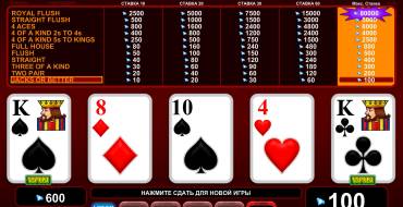 4 of a Kind Bonus Poker: Выплаты