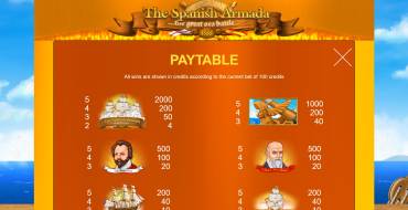 7 Days The Spanish Armada: Таблица выплат