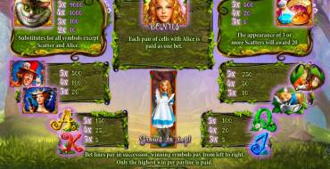 Alice in Wonderslots: Множители