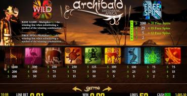 Archibald: Discovering Africa: Множители