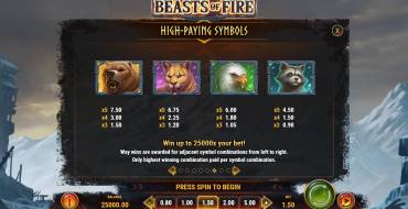 Beasts of Fire: Таблица выплат