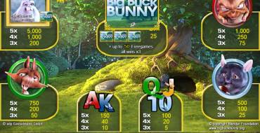 Big Buck Bunny: Символы