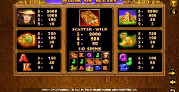 Book of Aztec Bonus Buy: Таблица выплат