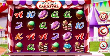 Candy Carnival: Игровой автомат