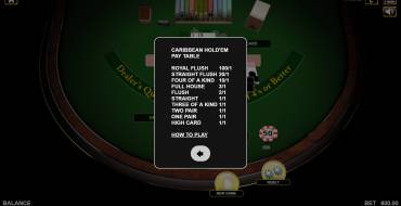 Caribbean Hold'em: Выплаты