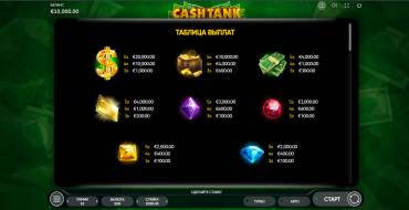 Cash Tank: Таблица выплат