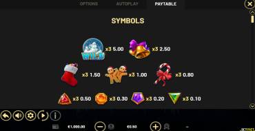 Coins of Christmas — Hold&Win: Таблица выплат