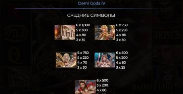 Demi Gods IV Christmas Edition: Таблица выплат