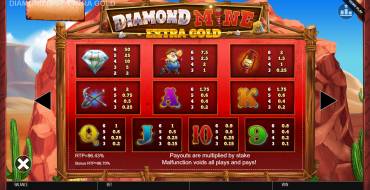 Diamond Mine Extra Gold Megaways: Таблица выплат