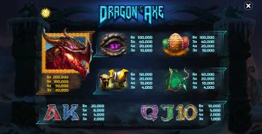 Dragon's Axe: Таблица выплат