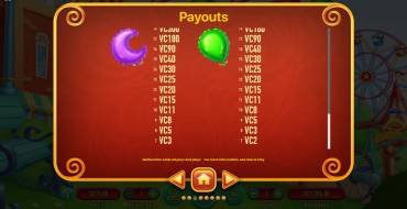 Fly!: Paytable 2