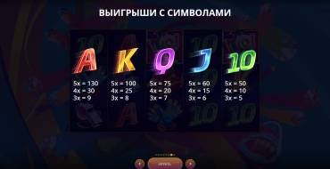 Footy Frenzy 2020: Таблица выплат