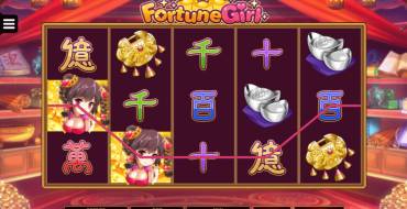 Fortune Girl: Выплаты