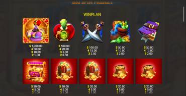 Genie Jackpots Big Spin Frenzy: Таблица выплат