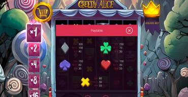 Greedy Alice: Таблица выплат