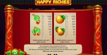 Happy Riches: Таблица выплат