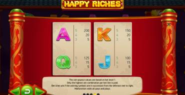 Happy Riches: Таблица выплат