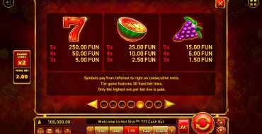 Hot Slot: 777 Cash Out Grand Gold Edition: Таблица выплат