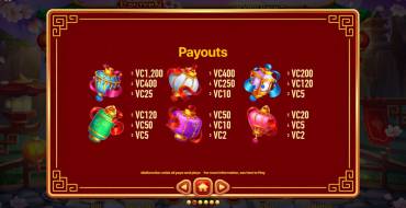 Lantern Luck: Paytable