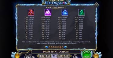 Legend of the Ice Dragon: Таблица выплат