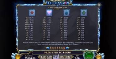 Legend of the Ice Dragon: Таблица выплат