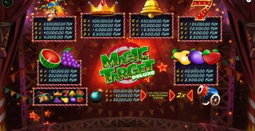 Magic Target Deluxe: Таблица выплат