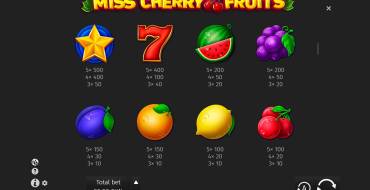 Miss Cherry Fruits: Таблица выплат