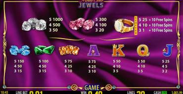 Monte Carlo Jewels: Выплаты