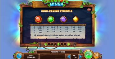 Shamrock Miner: Таблица выплат