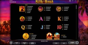 Silk Road: Таблица выплат