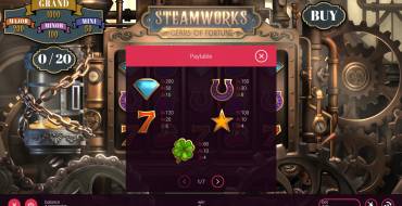 Steamworks Gears of Fortune: Таблица выплат