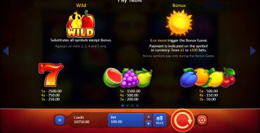 Sunny Fruits: Hold and Win: Иконки