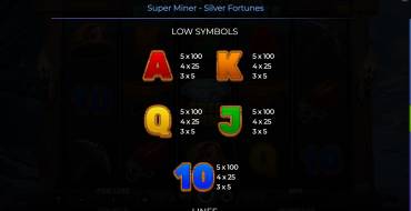 Super Miner – Silver Fortunes: Таблица выплат 2