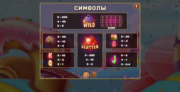 Sweet Win: Таблица выплат