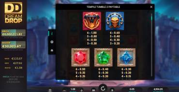 Temple Tumble 2: Таблица выплат