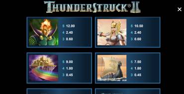 Thunderstruck 2: Таблица выплат