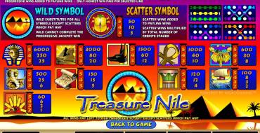 Treasure Nile: Правила