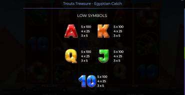 Trout’s Treasure – Egyptian Catch: Таблица выплат 2