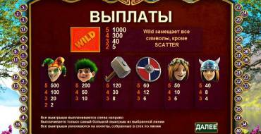 Viking Quest: Выплаты